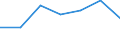 Flow: Exports / Measure: Values / Partner Country: Germany / Reporting Country: Sweden