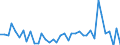 Flow: Exports / Measure: Values / Partner Country: Germany / Reporting Country: Switzerland incl. Liechtenstein