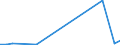 Flow: Exports / Measure: Values / Partner Country: New Zealand / Reporting Country: Australia