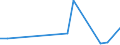 Flow: Exports / Measure: Values / Partner Country: New Zealand / Reporting Country: Italy incl. San Marino & Vatican