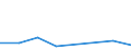 Flow: Exports / Measure: Values / Partner Country: India / Reporting Country: Germany