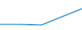 Flow: Exports / Measure: Values / Partner Country: India / Reporting Country: Greece