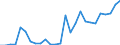 Handelsstrom: Exporte / Maßeinheit: Werte / Partnerland: India / Meldeland: Spain