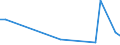 Flow: Exports / Measure: Values / Partner Country: India / Reporting Country: United Kingdom