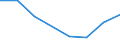 Flow: Exports / Measure: Values / Partner Country: China / Reporting Country: Australia