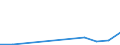 Flow: Exports / Measure: Values / Partner Country: China / Reporting Country: Greece