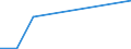 Flow: Exports / Measure: Values / Partner Country: China / Reporting Country: Israel