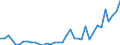 Flow: Exports / Measure: Values / Partner Country: World / Reporting Country: Australia