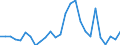 Flow: Exports / Measure: Values / Partner Country: World / Reporting Country: Austria