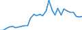 Flow: Exports / Measure: Values / Partner Country: World / Reporting Country: Belgium