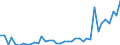 Flow: Exports / Measure: Values / Partner Country: World / Reporting Country: Canada