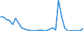 Flow: Exports / Measure: Values / Partner Country: World / Reporting Country: Czech Rep.