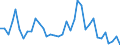 Flow: Exports / Measure: Values / Partner Country: World / Reporting Country: France incl. Monaco & overseas