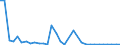 Flow: Exports / Measure: Values / Partner Country: World / Reporting Country: Hungary