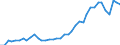 Flow: Exports / Measure: Values / Partner Country: World / Reporting Country: Italy incl. San Marino & Vatican