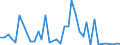 Flow: Exports / Measure: Values / Partner Country: World / Reporting Country: Japan