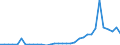 Flow: Exports / Measure: Values / Partner Country: World / Reporting Country: Mexico