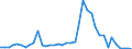 Flow: Exports / Measure: Values / Partner Country: World / Reporting Country: Netherlands