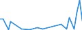 Flow: Exports / Measure: Values / Partner Country: World / Reporting Country: New Zealand