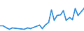 Flow: Exports / Measure: Values / Partner Country: World / Reporting Country: Poland