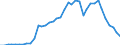 Flow: Exports / Measure: Values / Partner Country: World / Reporting Country: Spain