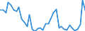 Flow: Exports / Measure: Values / Partner Country: World / Reporting Country: Switzerland incl. Liechtenstein