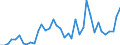 Flow: Exports / Measure: Values / Partner Country: World / Reporting Country: United Kingdom