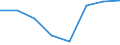 Flow: Exports / Measure: Values / Partner Country: Sri Lanka / Reporting Country: EU 28-Extra EU