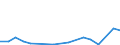 Flow: Exports / Measure: Values / Partner Country: Sri Lanka / Reporting Country: Greece