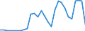 Flow: Exports / Measure: Values / Partner Country: Sri Lanka / Reporting Country: Italy incl. San Marino & Vatican