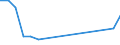 Flow: Exports / Measure: Values / Partner Country: Sri Lanka / Reporting Country: Portugal