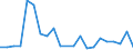 Flow: Exports / Measure: Values / Partner Country: Sri Lanka / Reporting Country: Spain