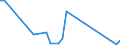 Flow: Exports / Measure: Values / Partner Country: Chinese Taipei / Reporting Country: Australia