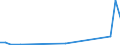 Flow: Exports / Measure: Values / Partner Country: Chinese Taipei / Reporting Country: Germany