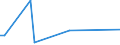 Flow: Exports / Measure: Values / Partner Country: Chinese Taipei / Reporting Country: United Kingdom