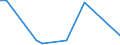 Flow: Exports / Measure: Values / Partner Country: Germany / Reporting Country: Australia