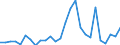 Flow: Exports / Measure: Values / Partner Country: Germany / Reporting Country: Austria