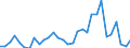 Flow: Exports / Measure: Values / Partner Country: Germany / Reporting Country: Belgium