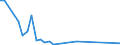 Flow: Exports / Measure: Values / Partner Country: Germany / Reporting Country: Czech Rep.