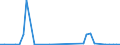 Flow: Exports / Measure: Values / Partner Country: Germany / Reporting Country: Denmark