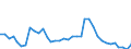 Flow: Exports / Measure: Values / Partner Country: Germany / Reporting Country: France incl. Monaco & overseas