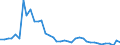 Flow: Exports / Measure: Values / Partner Country: Germany / Reporting Country: Greece