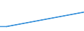 Flow: Exports / Measure: Values / Partner Country: Germany / Reporting Country: Ireland