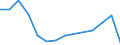 Flow: Exports / Measure: Values / Partner Country: Germany / Reporting Country: Israel