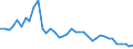 Flow: Exports / Measure: Values / Partner Country: Germany / Reporting Country: Italy incl. San Marino & Vatican