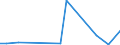 Flow: Exports / Measure: Values / Partner Country: Germany / Reporting Country: Luxembourg