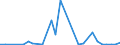 Flow: Exports / Measure: Values / Partner Country: Germany / Reporting Country: Mexico