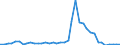 Flow: Exports / Measure: Values / Partner Country: Germany / Reporting Country: Netherlands