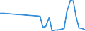 Flow: Exports / Measure: Values / Partner Country: Germany / Reporting Country: Poland