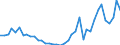 Flow: Exports / Measure: Values / Partner Country: Germany / Reporting Country: Portugal